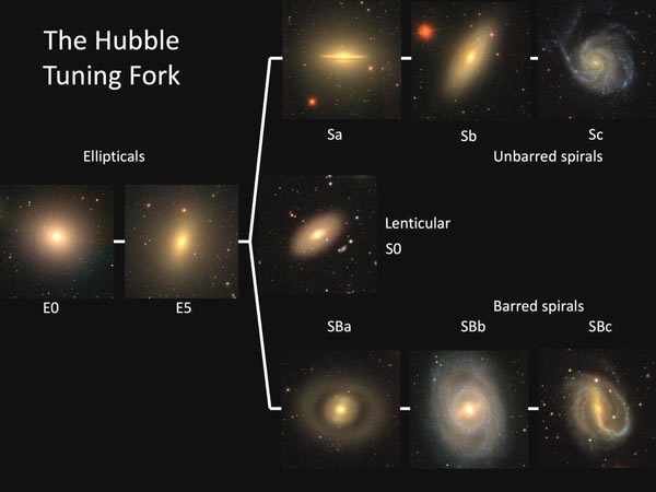 بررسی ساختار و شکل کهکشان‌ها