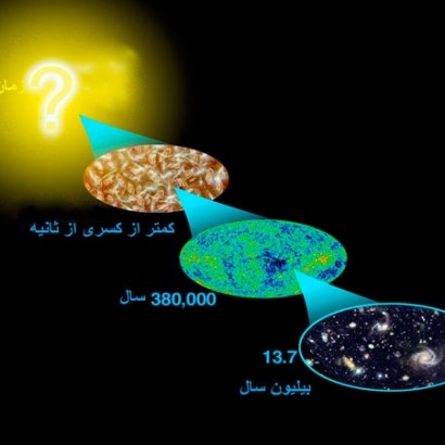 نشانه‌های “فیزیک جدید” در کهن‌ترین نور کیهان