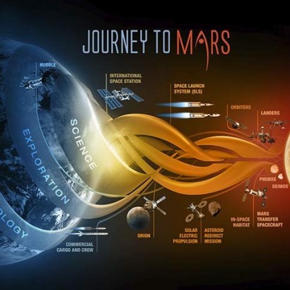 نقشه‌ی ناسا برای سفر به مریخ