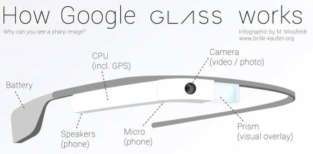 با Google Glass چشمک بزنید و عکس بگیرید!