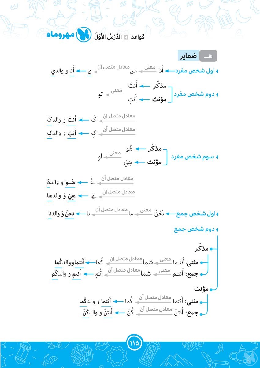 لقمه واژگان عربی دهم