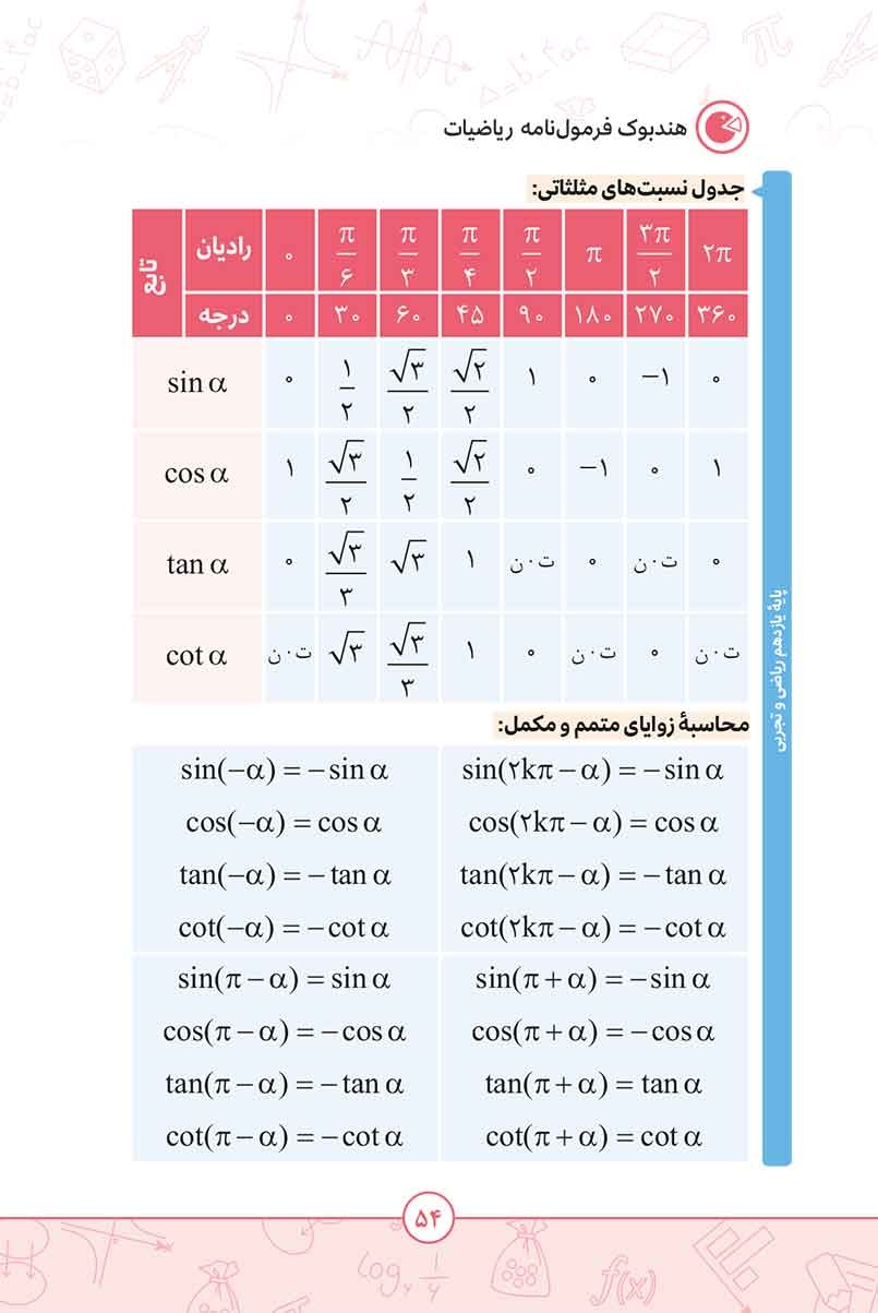 لقمه هندبوک فرمول‌نامه ریاضیات