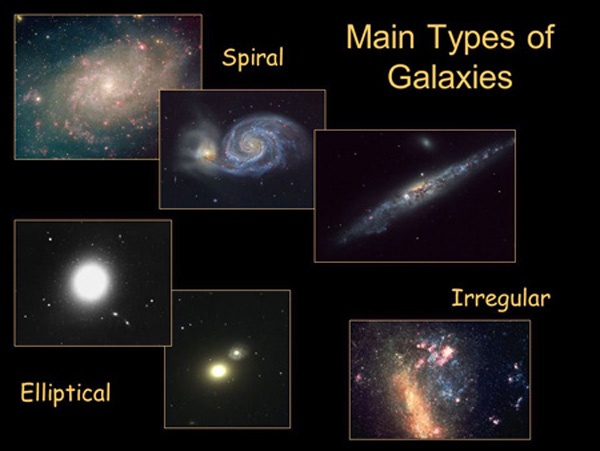 دسته بندی انواع کهکشان ها