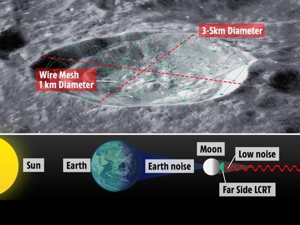 طرح عجیب ناسا برای ساخت تلسکوپ در نیمه پنهان ماه