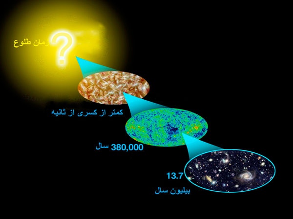 نشانه‌های “فیزیک جدید” در کهن‌ترین نور کیهان