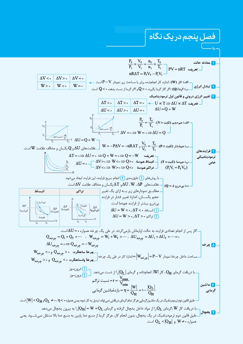 دانلود نمونه صفحات جامع فیزیک پایه ریاضی کنکور (جلد سوال)