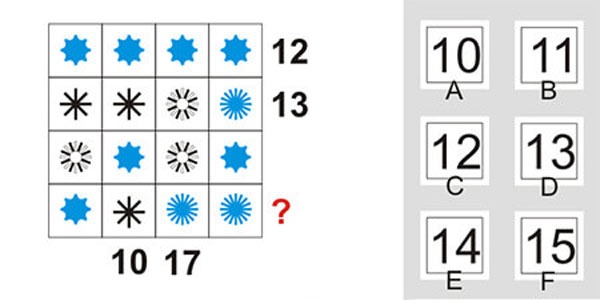 تست ضریب هوشی برای نوجوانان