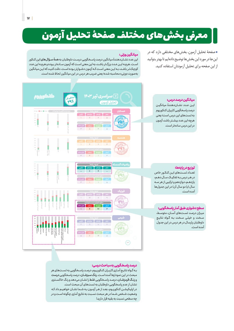 کنکوریوم ریاضی بسته شبیه ساز فضای کنکور