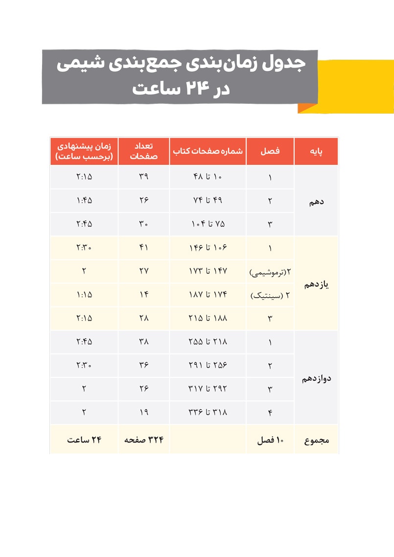 جمع بندی شیمی کنکور