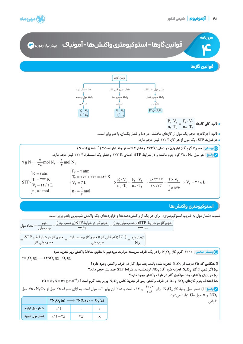 آزمونیوم شیمی