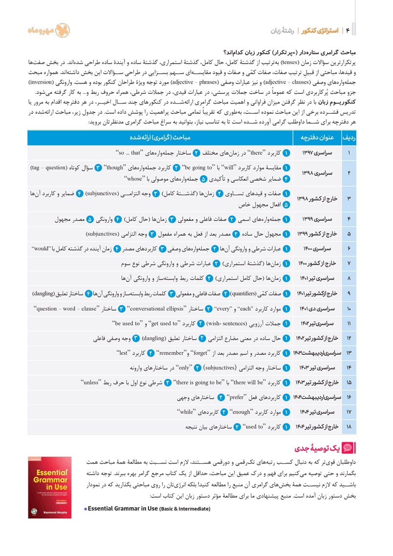 کنکوریوم زبان اختصاصی بسته شبیه ساز فضای کنکور