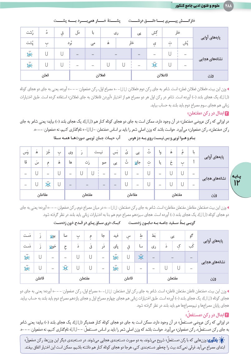 علوم و فنون ادبی واقعا جامع کنکور