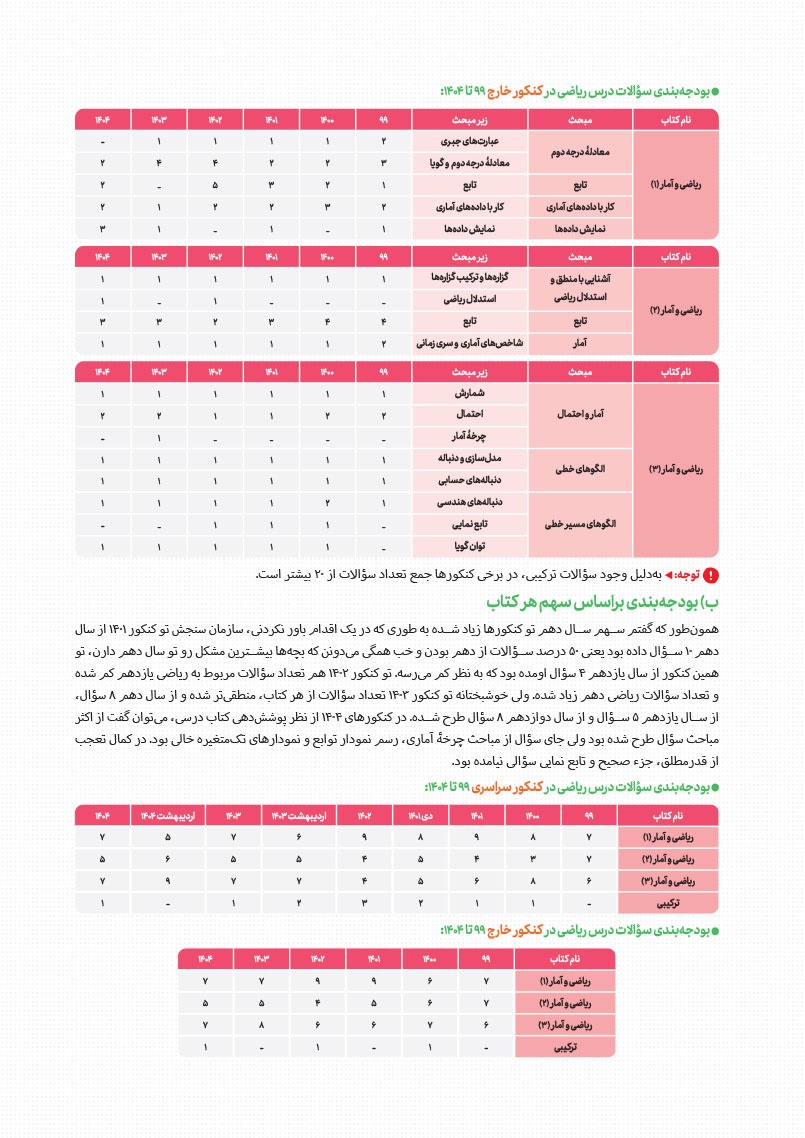 ریاضی و آمار انسانی واقعا جامع کنکور