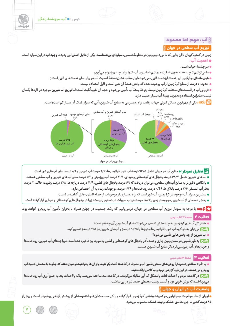 بیست پک انسان و محیط زیست یازدهم