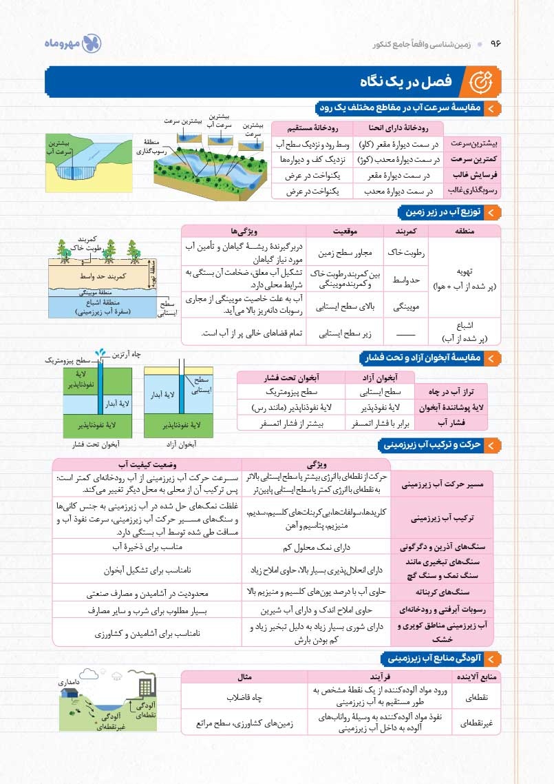 جامع زمین شناسی یازدهم