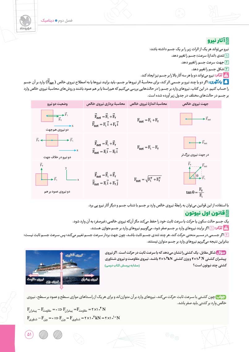 دانلود نمونه صفحات بیست پک فیزیک تجربی 3 دوازدهم