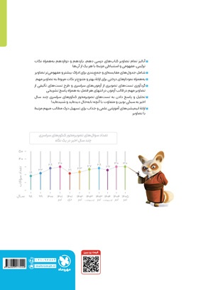 موضوعی زیستاگرام تصویرنامه ی زیست کنکور