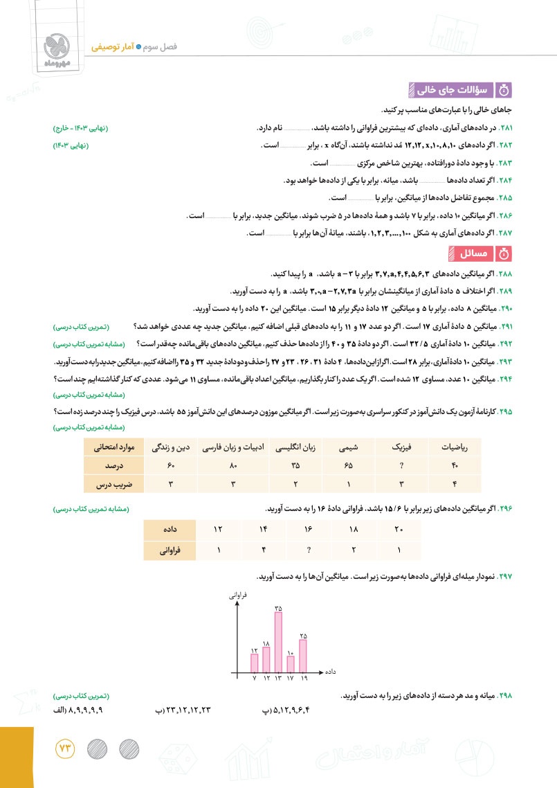 بیست پک آمار و احتمال یازدهم